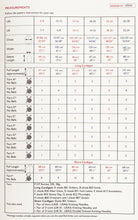 Load image into Gallery viewer, Knitting Pattern: Opening Act Jacket