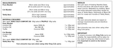 Load image into Gallery viewer, Image of the table of measurements and materials required to knit the cot and pram blankets with teddy bear in King Cole knitting pattern 4005. Includes recommended yarn with quantities and sizes of straight knitting needles